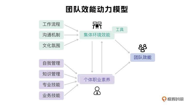 数字化转型方案