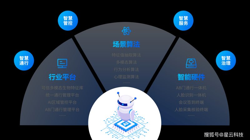 研发管理数字化：未来趋势与企业实践