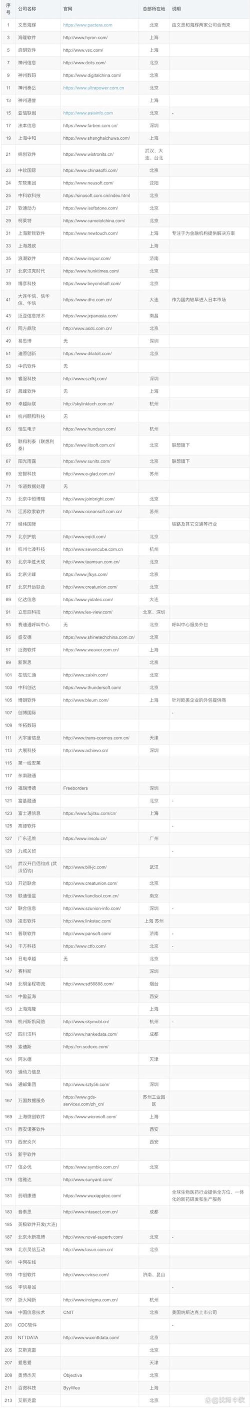 需求管理工具如何构建高效项目团队