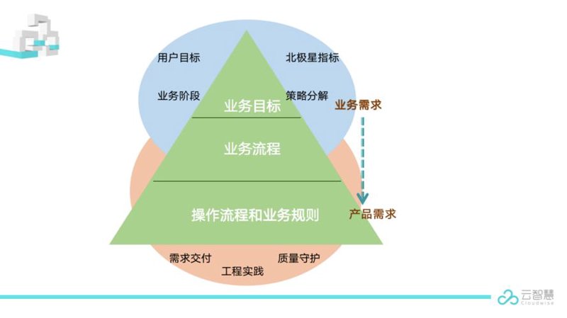 研发管理平台选购指南：提高团队协作效率的利器