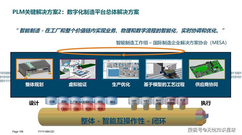 研发管理数字化：避开误区，开启新纪元
