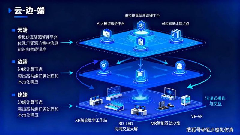 敏捷开发咨询