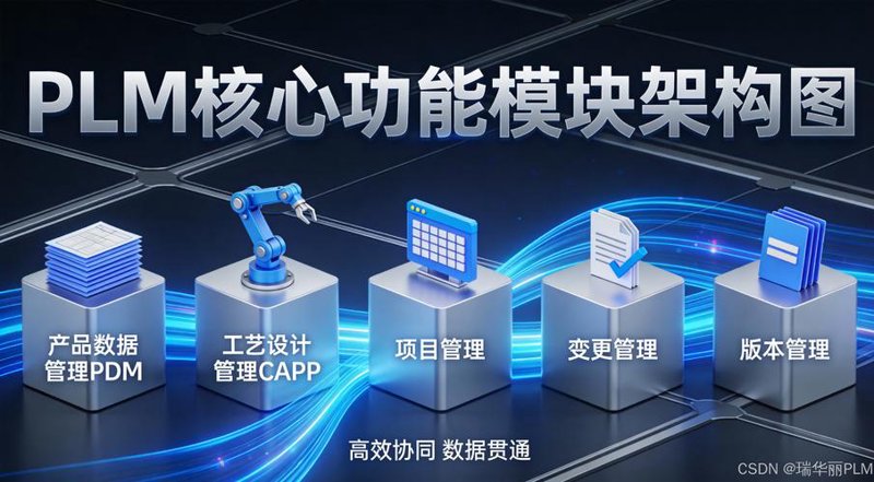 研发管理数字化