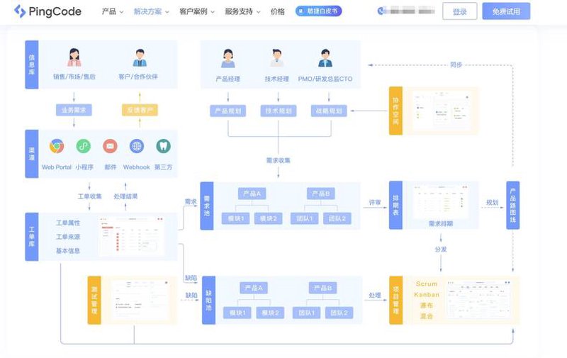 需求管理工具：让项目流程更加高效